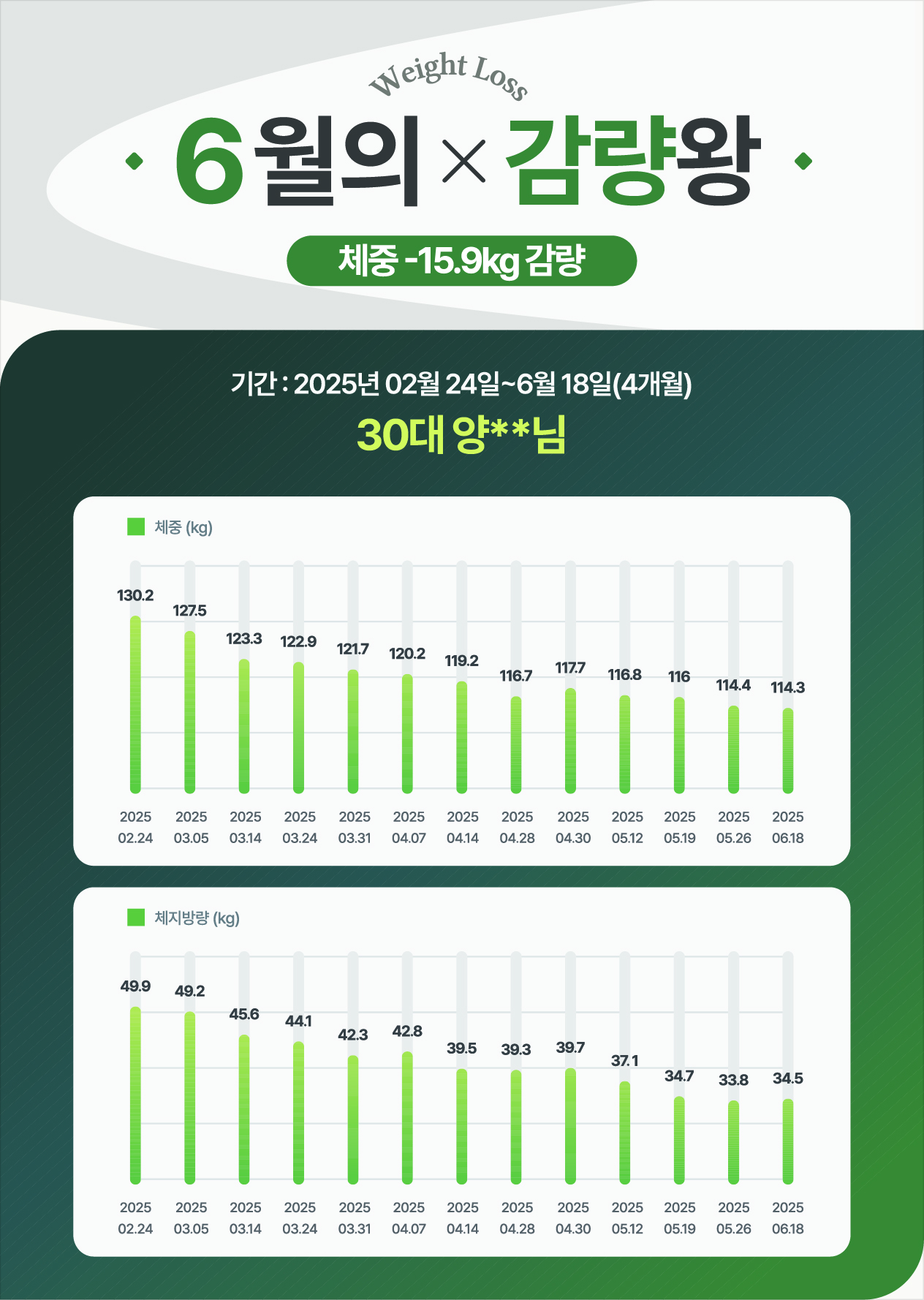 30kg 감량 case  치료 전