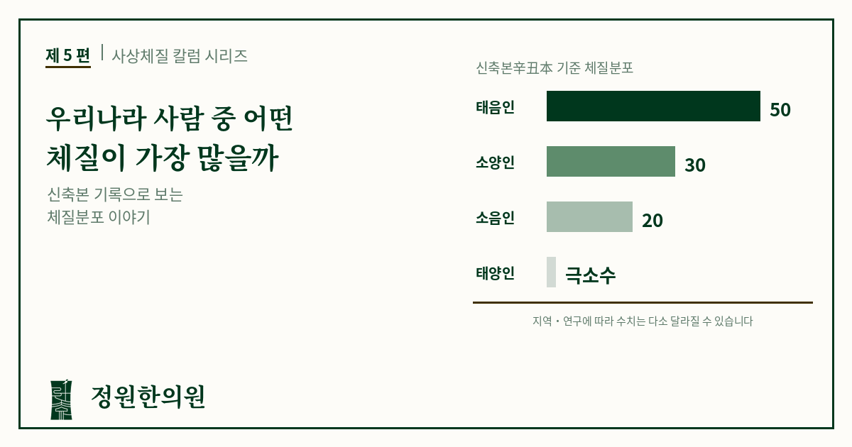 사상5편. 우리나라 사람 중 어떤 체질이 가장 많을까